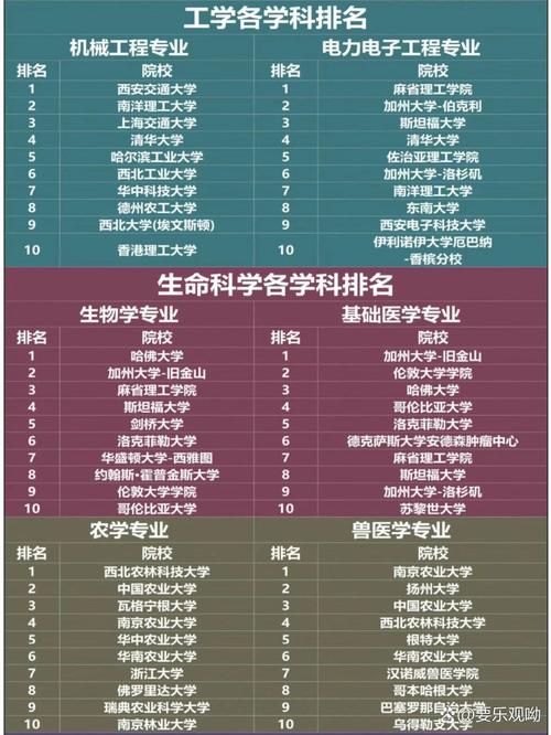 東莞理工學院排名_2023軟科世界一流學科排名 東莞理工學院 學科建設