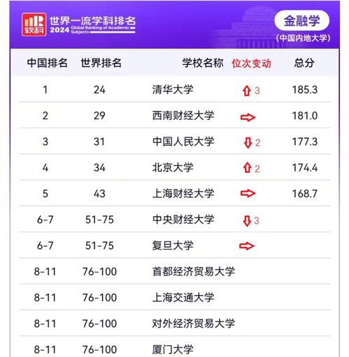 東莞理工學院排名_2023軟科世界一流學科排名 東莞理工學院 學科建設