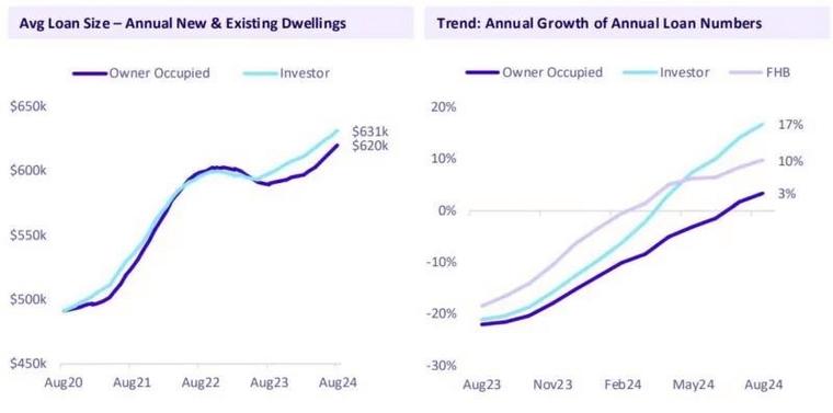 澳大利亞打工一年能賺多少人民幣_澳大利亞家庭周收入中位數_澳大利亞個人周收入中位數