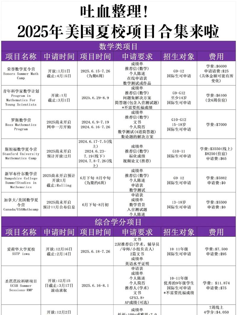 2025年秋季美國天普大學交換學習項目_天普大學_天普大學交換生項目申請條件