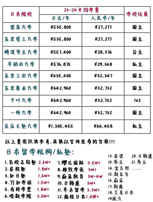 東京大學學費_東京大學留學費用_東京大學學費標準