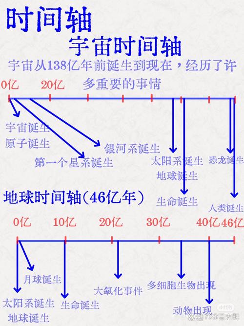宇宙尺度_天體物理學(xué)_天文數(shù)字