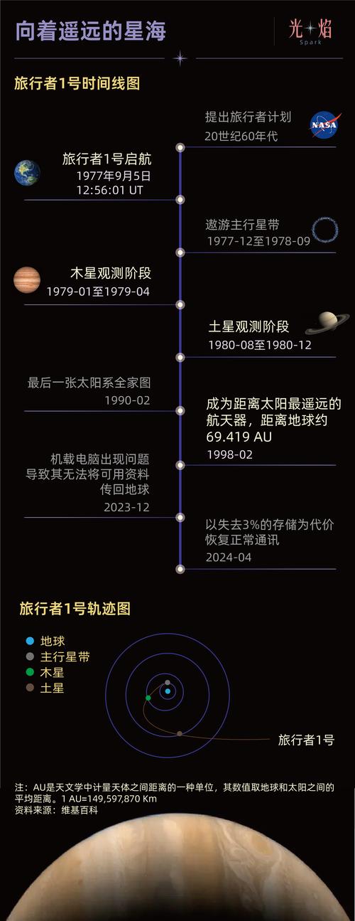 天文數(shù)字_天體物理學(xué)_宇宙尺度