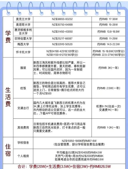 新西蘭留學申請條件_新西蘭 留學_新西蘭留學費用