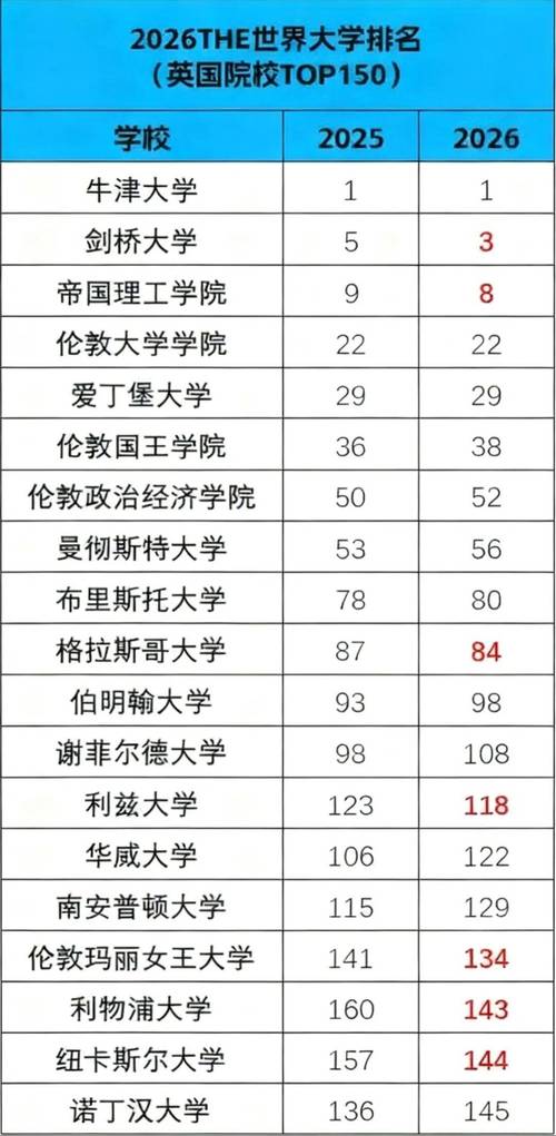 中國大陸高校排名_澳大利亞大學排名2025_2026年泰晤士高等教育世界大學排名