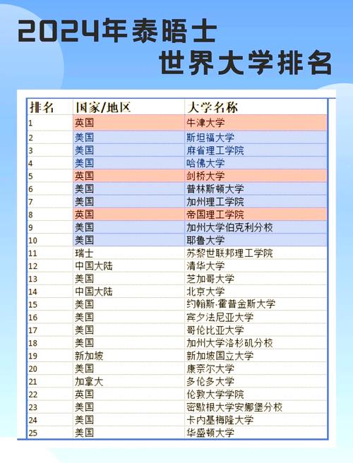 2026年泰晤士高等教育世界大學排名_澳大利亞大學排名2025_中國大陸高校排名