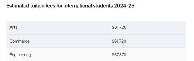 轉學GPA要求分析_留學顧問加拿大掛科率高_加拿大多倫多大學官網