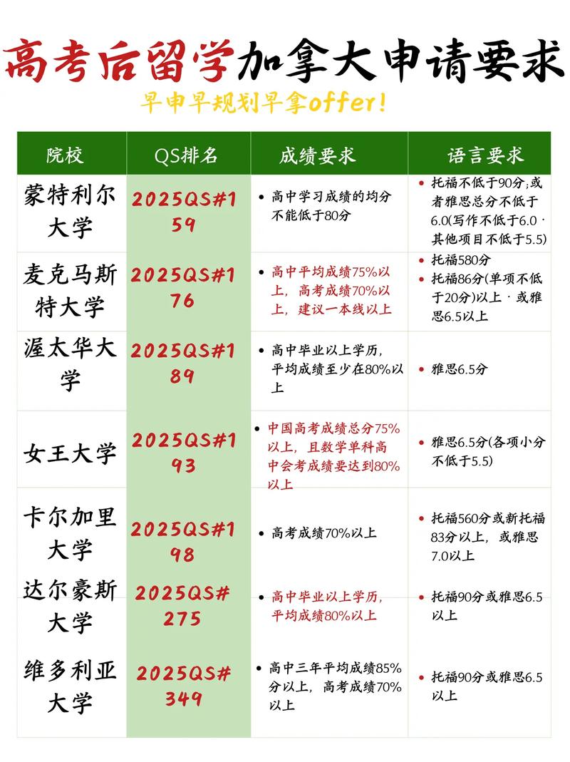 轉學GPA要求分析_加拿大多倫多大學官網_留學顧問加拿大掛科率高