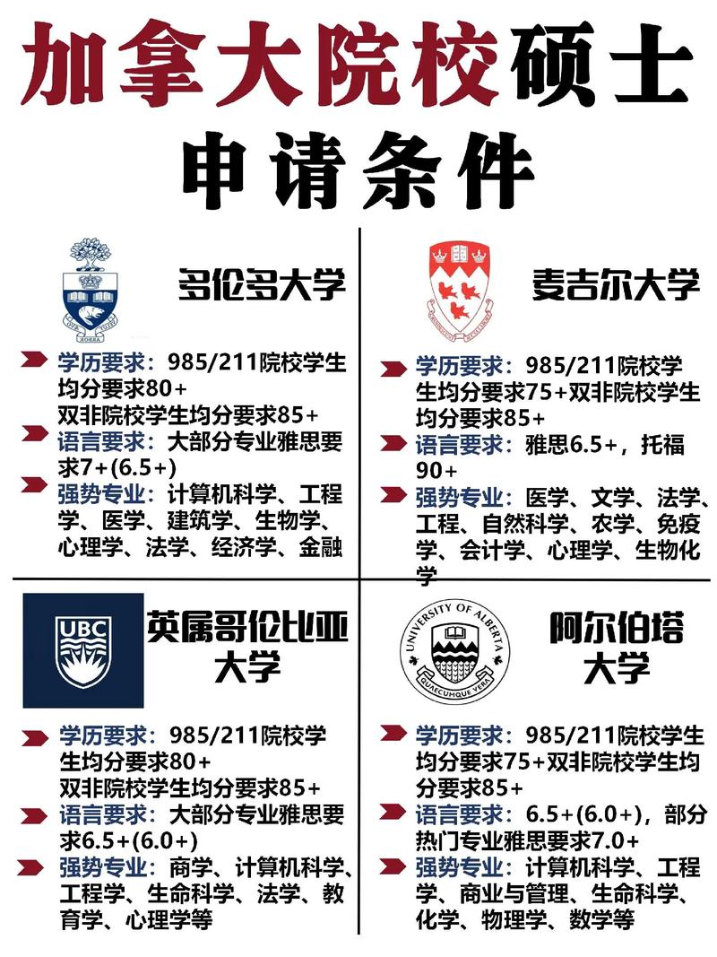 轉學GPA要求分析_加拿大多倫多大學官網_留學顧問加拿大掛科率高