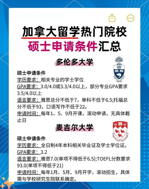 留學顧問加拿大掛科率高_加拿大多倫多大學官網_轉學GPA要求分析