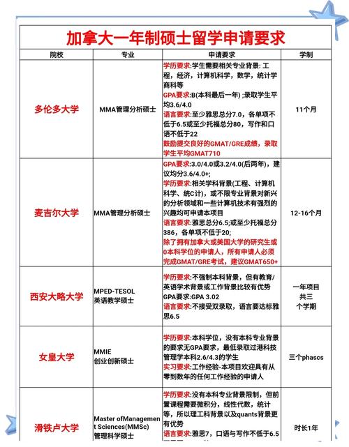 轉學GPA要求分析_留學顧問加拿大掛科率高_加拿大多倫多大學官網