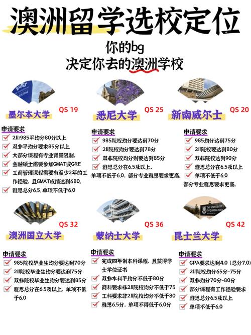 雙非本科申請澳洲碩士_澳大利亞大學專業排名_澳洲留學中介選校文書服務