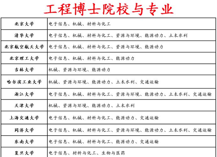博士學費一年多少_985高校工程博士學費標準_985高校工程博士招生簡章