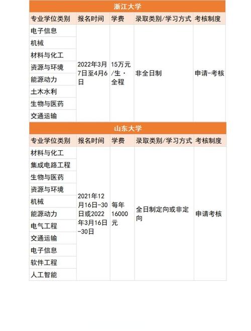 985高校工程博士招生簡章_博士學費一年多少_985高校工程博士學費標準