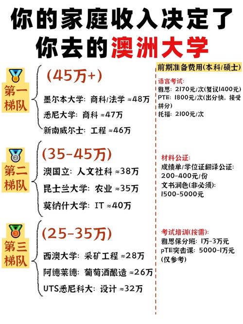 中國地形山脈分布_澳大利亞留學(xué)時差_澳大利亞的時間