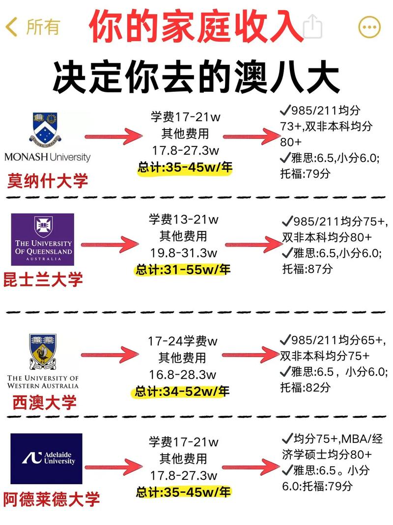 中國地形山脈分布_澳大利亞的時間_澳大利亞留學(xué)時差