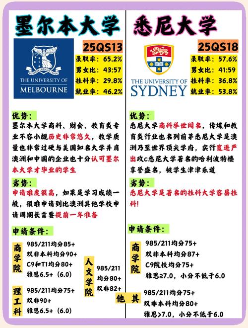 中國地形山脈分布_澳大利亞留學(xué)時差_澳大利亞的時間