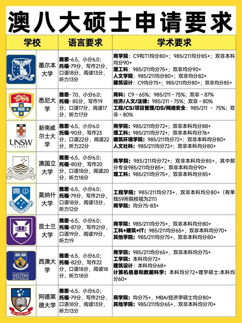 中國地形山脈分布_澳大利亞留學(xué)時差_澳大利亞的時間