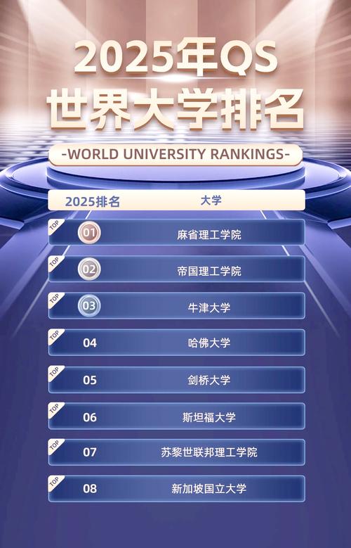 新西蘭大學(xué)_2025年QS世界大學(xué)排名 新西蘭八大表現(xiàn) 麻省理工學(xué)院QS排名