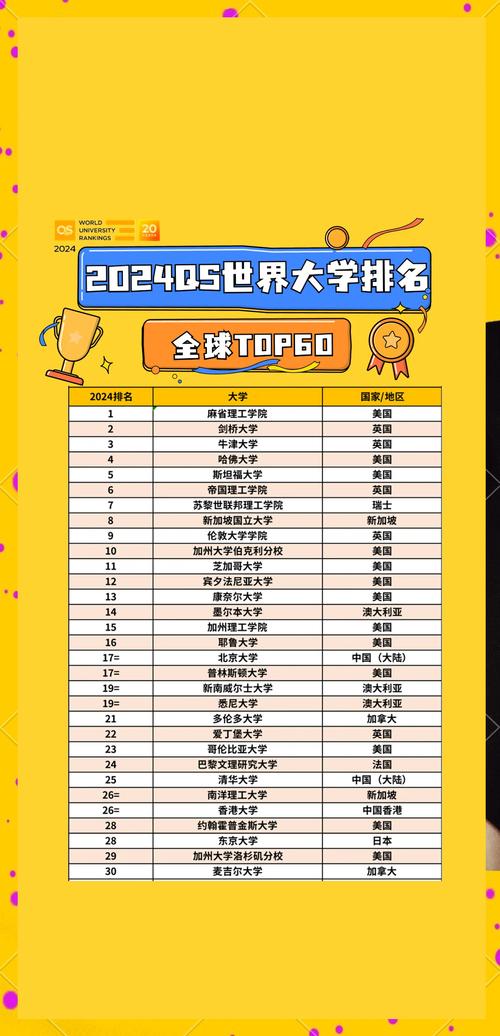 2025年QS世界大學(xué)排名 新西蘭八大表現(xiàn) 麻省理工學(xué)院QS排名_新西蘭大學(xué)