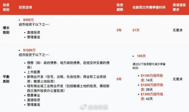 新西蘭移民政策放寬 黃金簽證申請(qǐng) 數(shù)據(jù)分析 新西蘭安全因素 中立國(guó)家 地理位置優(yōu)勢(shì) 未來(lái)戰(zhàn)爭(zhēng)潛在安全國(guó)家 核戰(zhàn)幸存國(guó)家 澳大利亞新西蘭生存分析_新西蘭地理位置