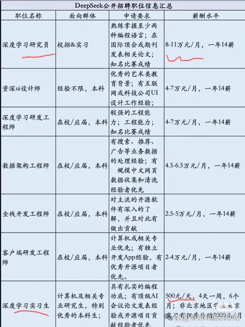 同傳翻譯工資_職場不可替代性_AI對職場的影響