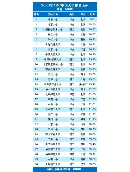 2023年U.S. News內地高校排名_同濟大學排名_清華大學北京大學排名提升