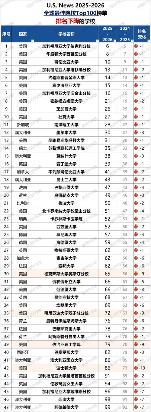 2023年U.S. News內地高校排名_清華大學北京大學排名提升_同濟大學排名