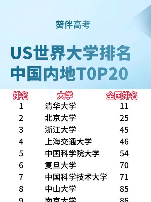 同濟大學排名_2023年U.S. News內地高校排名_清華大學北京大學排名提升