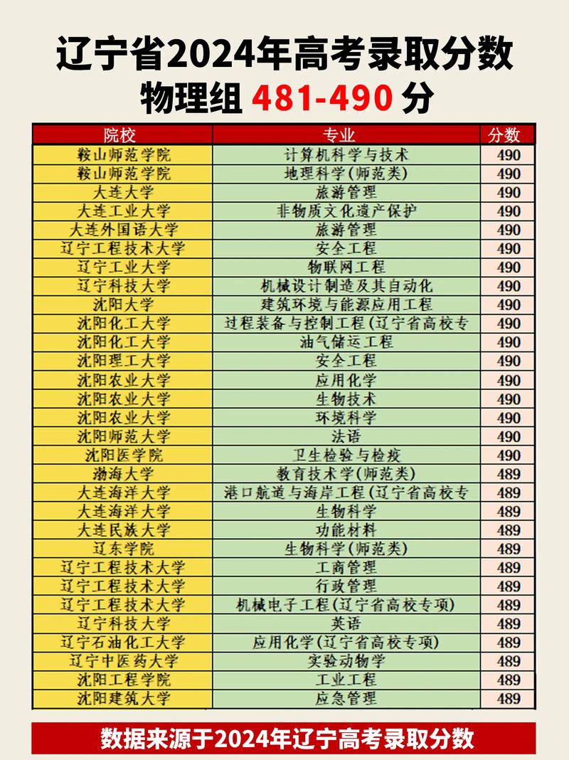 2025遼寧高考總分構成_遼寧高考選擇性考試科目分數_2025遼寧高考語文答案