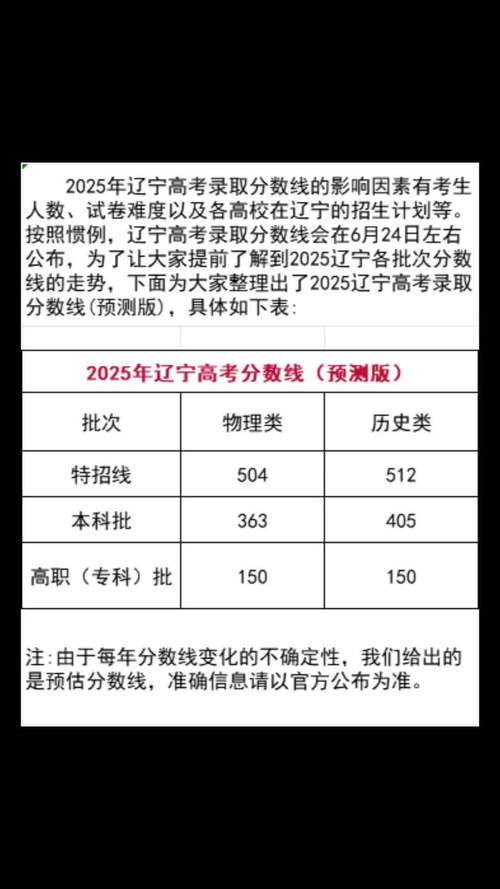 2025遼寧高考語文答案_2025遼寧高考總分構成_遼寧高考選擇性考試科目分數