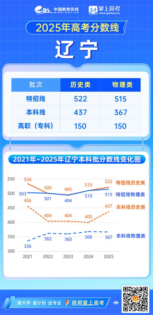 遼寧高考選擇性考試科目分數_2025遼寧高考語文答案_2025遼寧高考總分構成