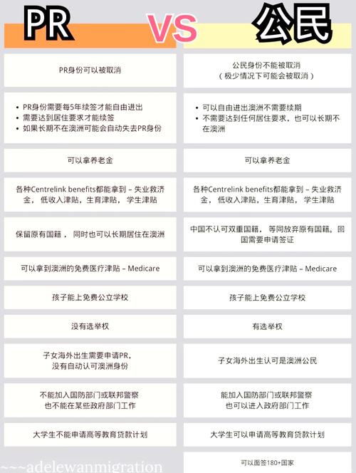 澳洲PR福利與缺點_澳大利亞pr_澳洲PR好處壞處
