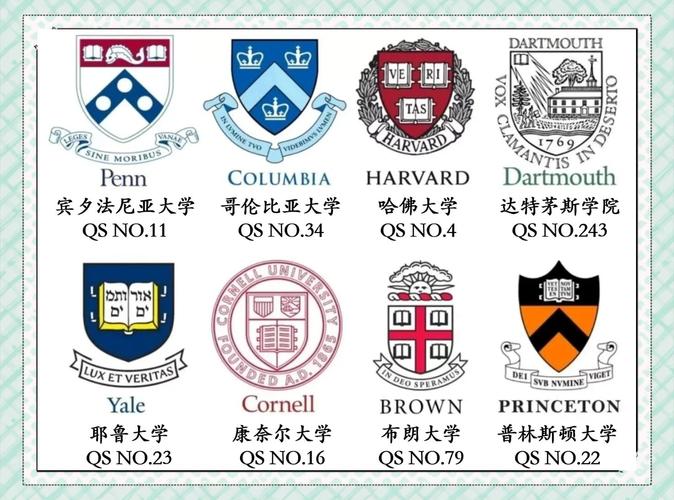 澳洲八大名校成員_澳洲八大名校介紹_澳大利亞八大名校