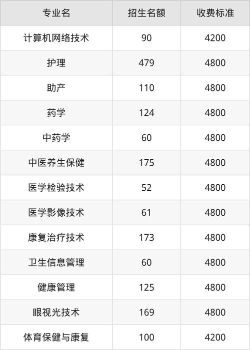 選校策略_世界醫學大學排名_學醫費用