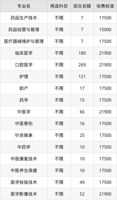 世界醫學大學排名_學醫費用_選校策略