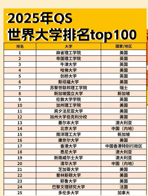 世界最好的大學排名_QS排名指標解讀_2025QS世界大學排名分析
