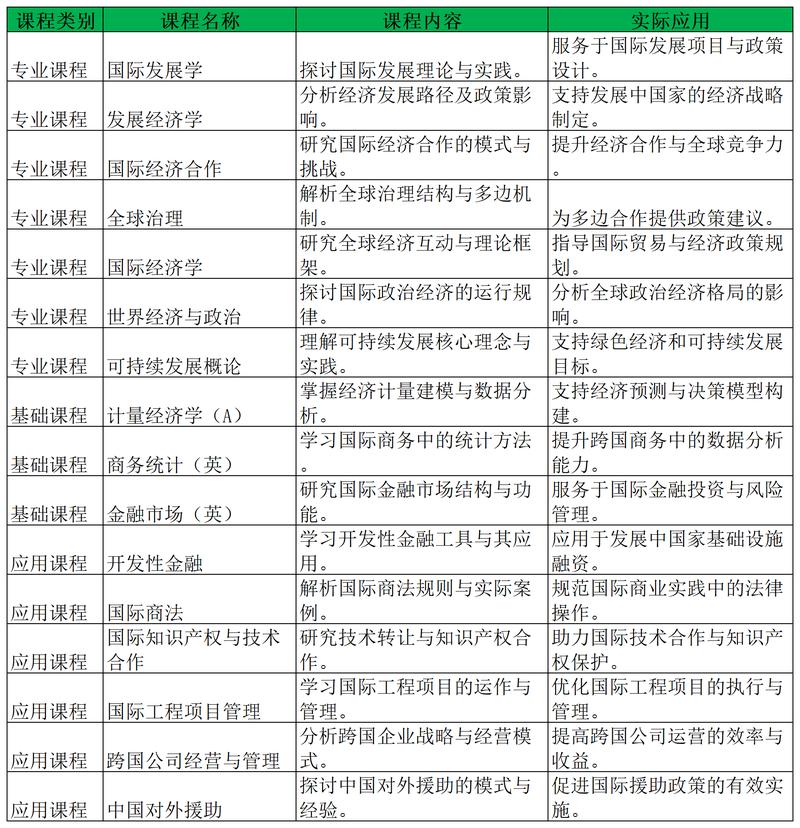 經濟學專業_市場營銷就業方向及前景_國際經濟與貿易專業