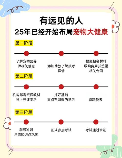 寵物醫美貴婦美容_動物醫學留學_寵物食品健康味美嬰幼兒食品