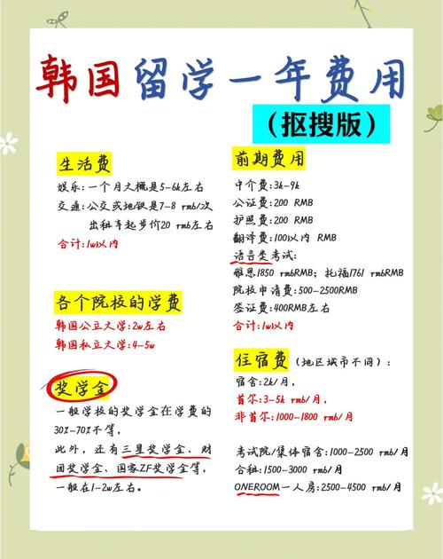 韓國留學落戶北上廣_廣州韓國留學_韓國留學就業率