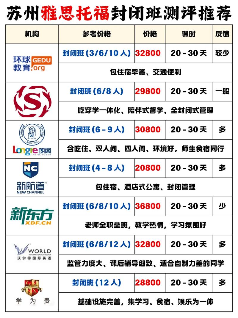 托福封閉式培訓(xùn)_托福封閉班學(xué)費(fèi)一覽_避坑指南