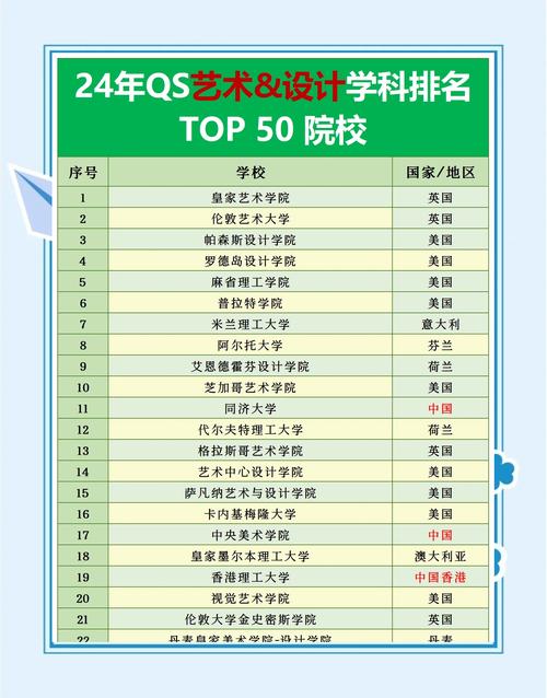美術類大學排名_2023年美術類高校排名 中央美術學院 中國美術學院