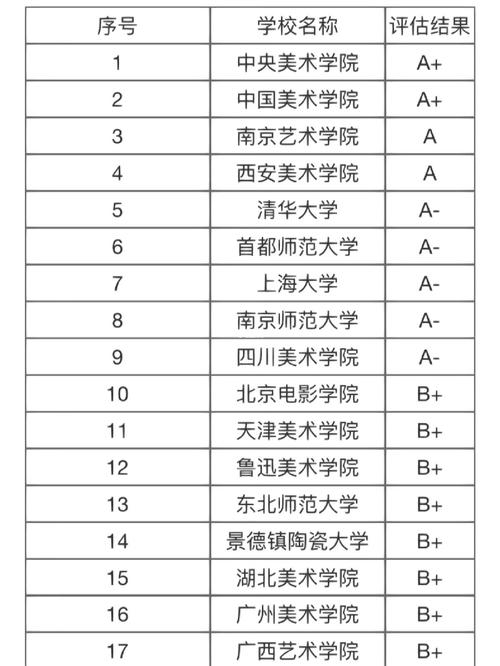 美術類大學排名_2023年美術類高校排名 中央美術學院 中國美術學院