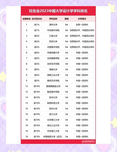 2023年美術類高校排名 中央美術學院 中國美術學院_美術類大學排名