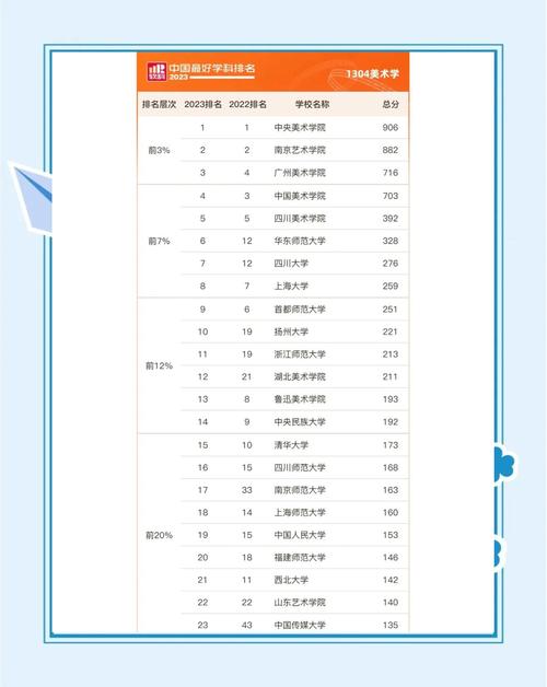 美術類大學排名_2023年美術類高校排名 中央美術學院 中國美術學院