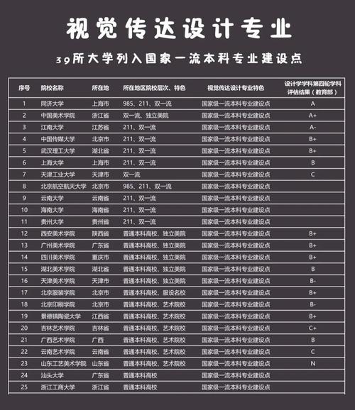 視覺傳達考研學校排名_視覺傳達設計專業排名_中國大學視覺傳達設計專業實力