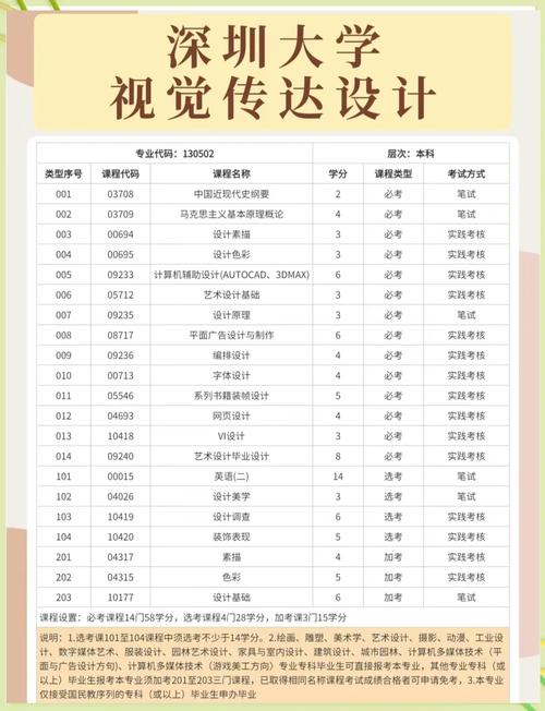 中國大學視覺傳達設計專業實力_視覺傳達考研學校排名_視覺傳達設計專業排名