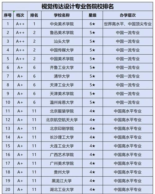 視覺傳達設計專業排名_中國大學視覺傳達設計專業實力_視覺傳達考研學校排名