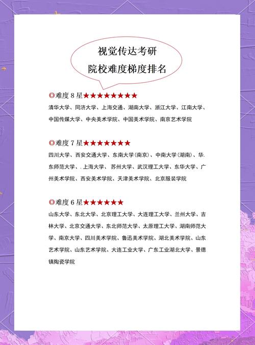 中國大學視覺傳達設計專業實力_視覺傳達設計專業排名_視覺傳達考研學校排名