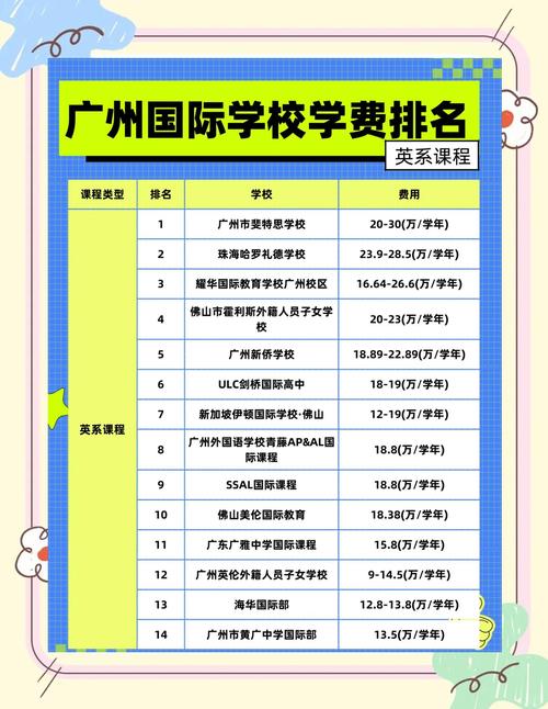 廣州美國人國際學校_在廣州的國際學校_廣州美國人國際學校待遇